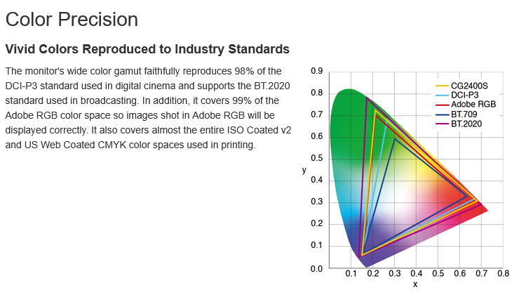 EIZO ColorEdge CG2400S 04