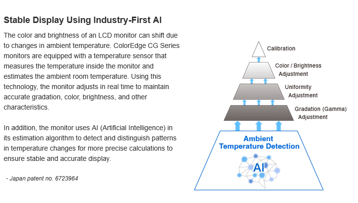 EIZO ColorEdge CG2400S 22