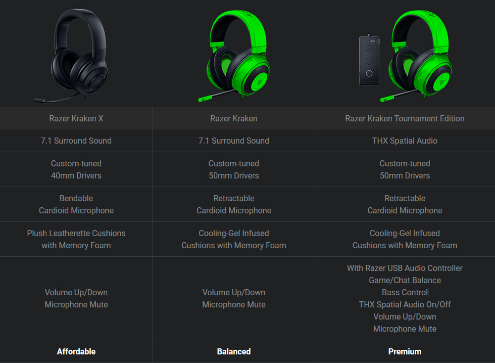 razer kraken x classic black 7.1