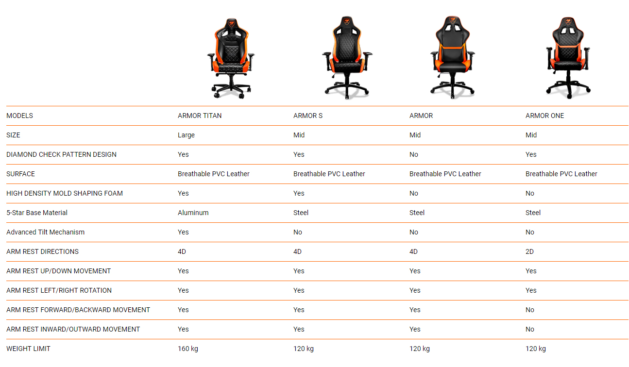 ขาย Cougar Armor Titan Gaming Chair - Black ราคา 11,900.00 บาท